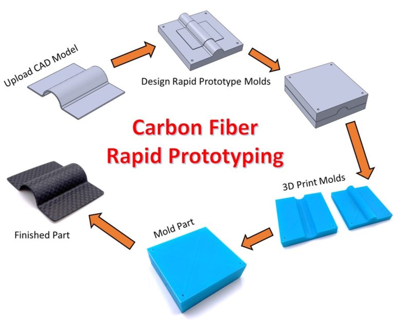 carbon-fiber-rapid-prototyping-service-now-available